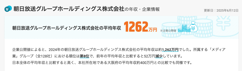 朝日放送グループの平均年収