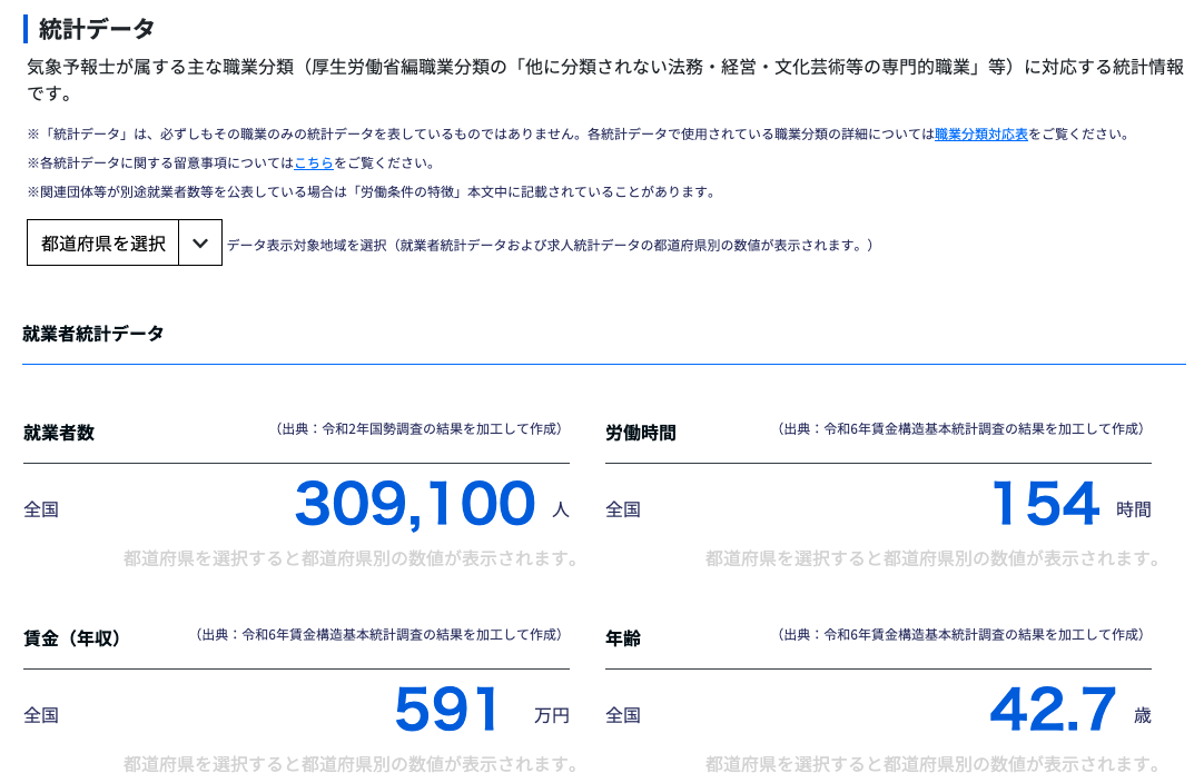 気象予報士の平均年収などのデータ